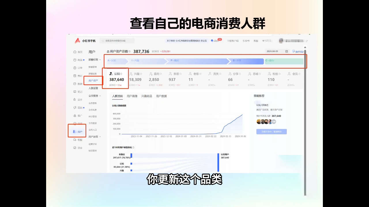 抖影团·小红书电商精品大全课-韭菜网